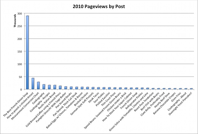 pageviews.png